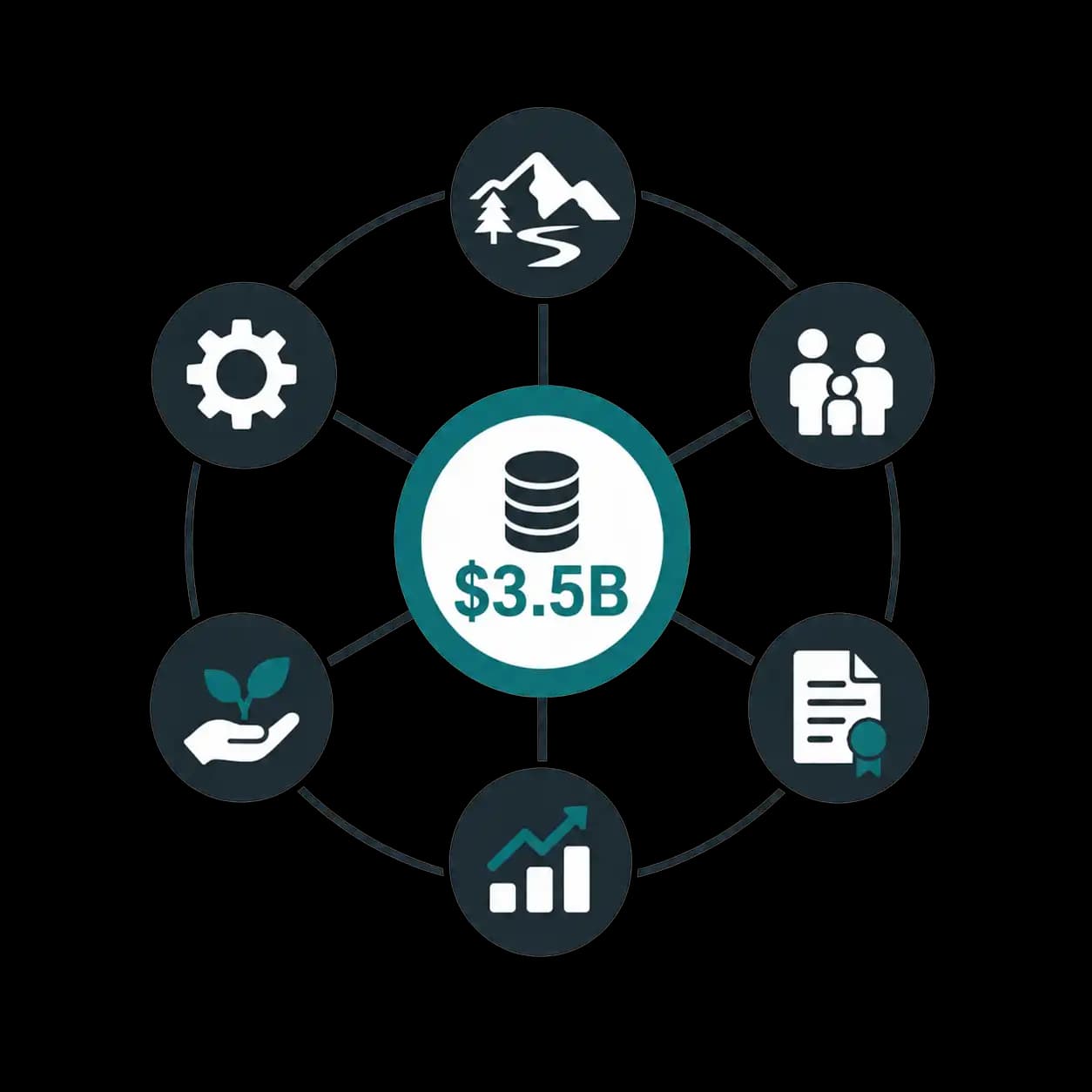 Total Addressable Market